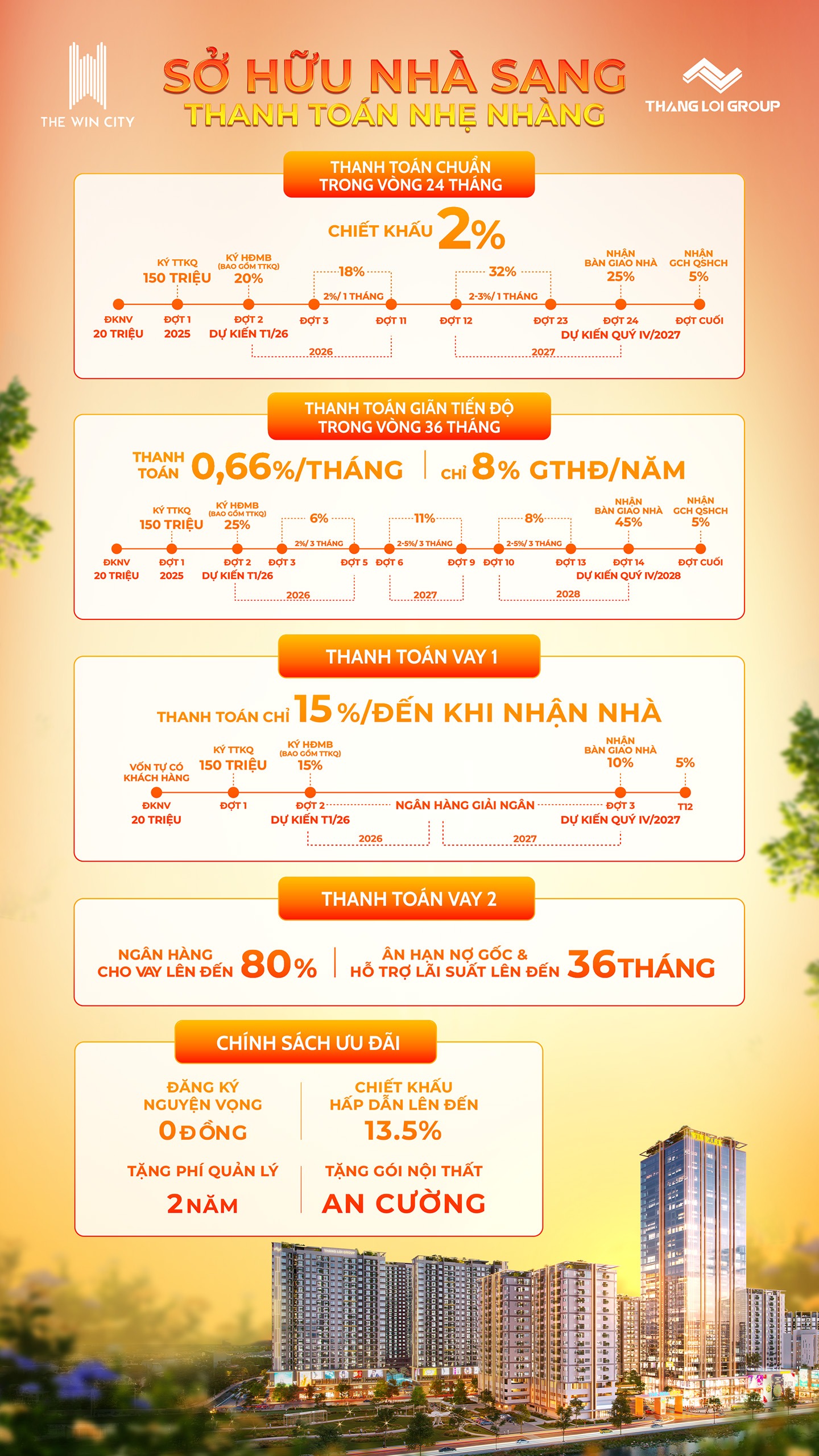 tiến độ thanh toán The Win City
