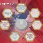 Ảnh bài viết Đánh Giá Pháp Lý & Tiến Độ The Win City Đức Hòa 2026: Cơ Hội An Cư Căn Hộ Dưới 1.5 Tỷ - Văn Lực Land