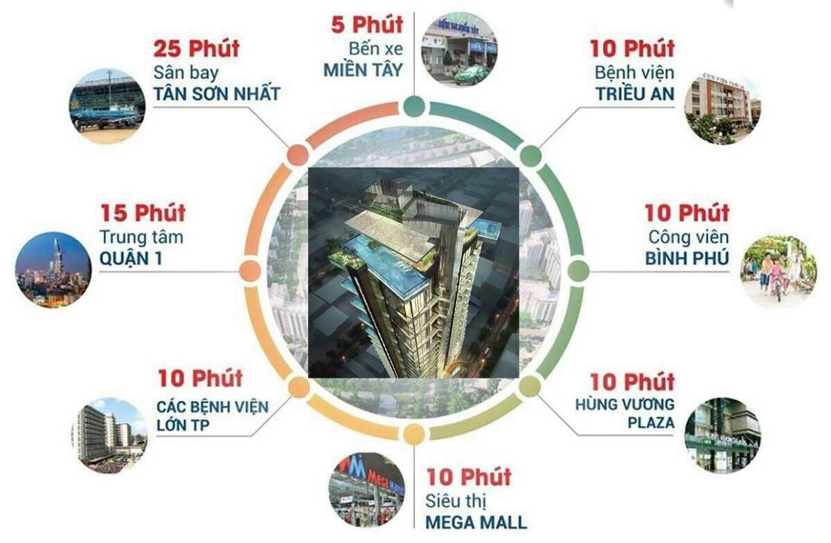Căn Hộ Ansana by Kita - Võ Văn Kiệt Bình Tân