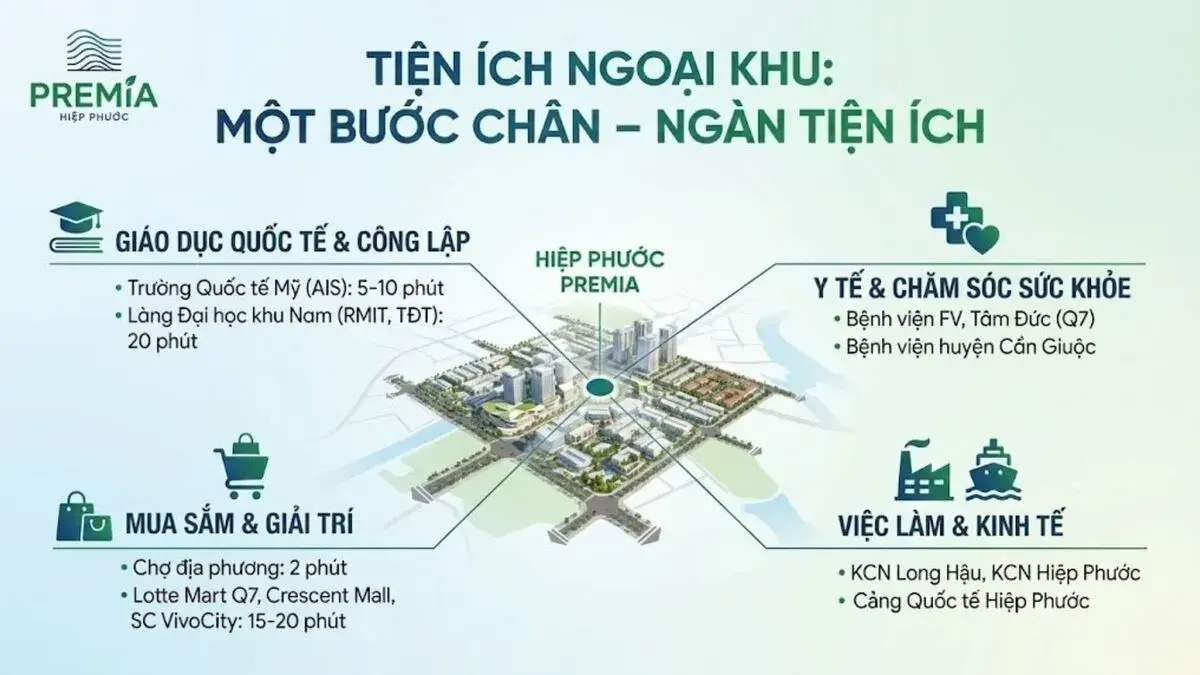 Kết nối tiện ích ngoại khu phong phú tại khu vực Hiệp Phước và Nam Sài Gòn