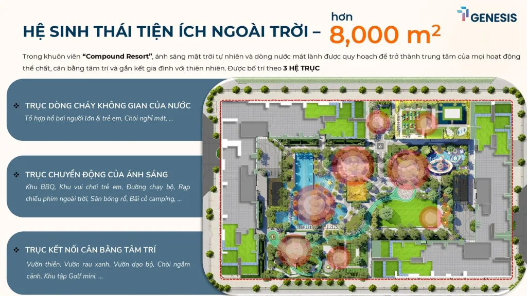 Dự án TT Genesis Đào Sư Tích Nhà Bè: Bảng Giá & Ưu Đãi 2026 | Hệ sinh thái tiện ích ngoài trời hơn 8000m2 tại TT Genesis