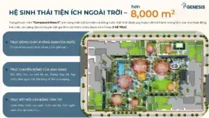 Hệ sinh thái tiện ích ngoài trời hơn 8000m2 tại TT Genesis