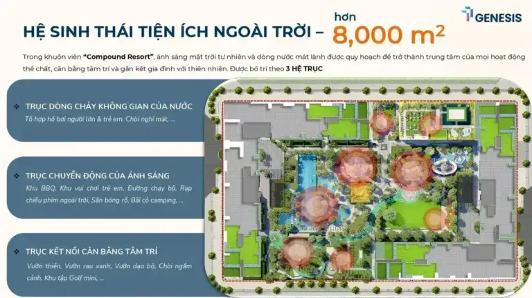 Hệ sinh thái tiện ích ngoài trời hơn 8000m2 tại TT Genesis