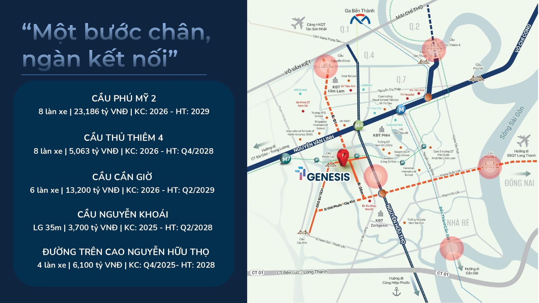 Đánh Giá Chi Tiết Dự Án TT Genesis Đào Sư Tích Nhà Bè: Có Nên Mua Năm 2026? | Vị trí kết nối giao thông dự án TT Genesis Đào Sư Tích Nhà Bè
