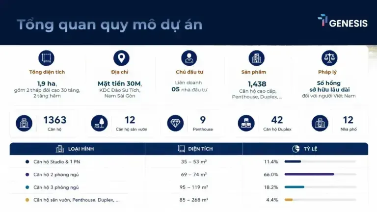 Tổng quan dự án TT Genesis