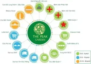 Dự Án Căn Hộ The Peak Garden Quận 7: Bảng Giá, Vị Trí & Tiến Độ - Hình ảnh chi tiết
